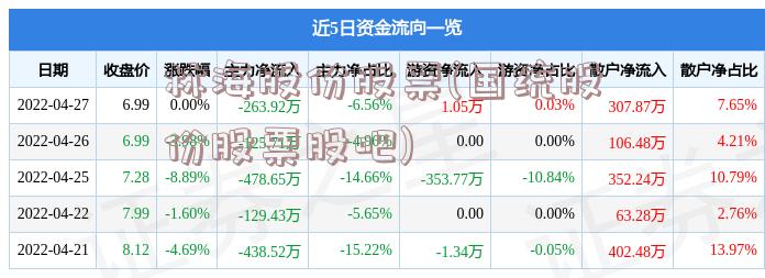 林海股份股票(国统股份股票股吧)