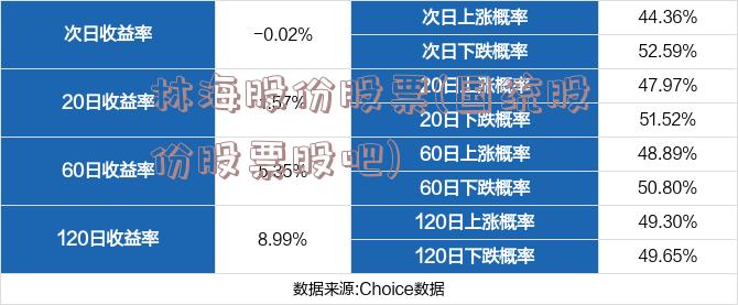 林海股份股票(国统股份股票股吧)