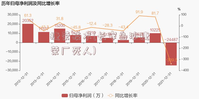 捷荣技术(长安乌沙捷荣厂死人)