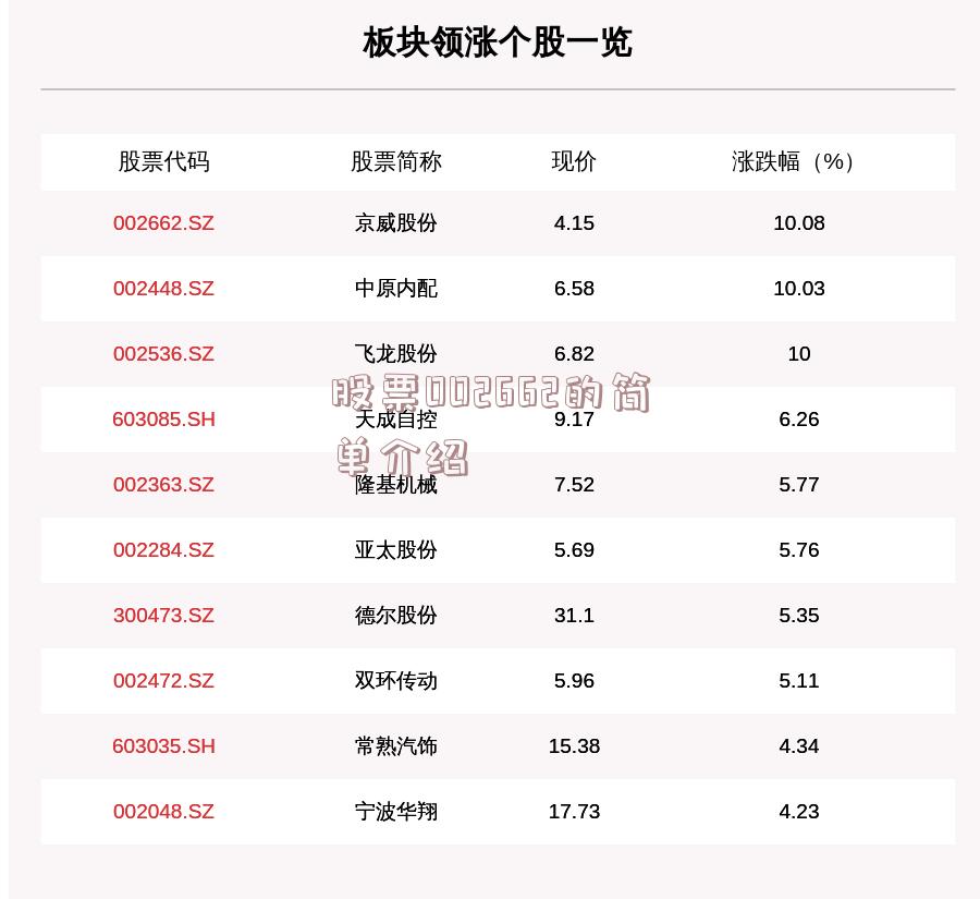 股票002662的简单介绍