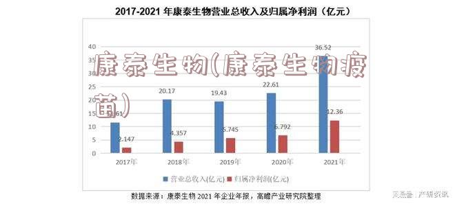 康泰生物(康泰生物疫苗)