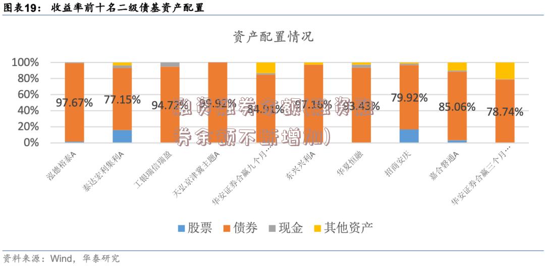 融资融券余额(融资融券余额不断增加)