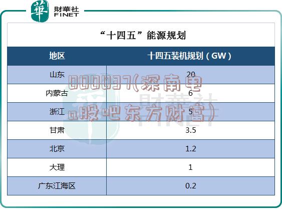 000037(深南电a股吧东方财富)