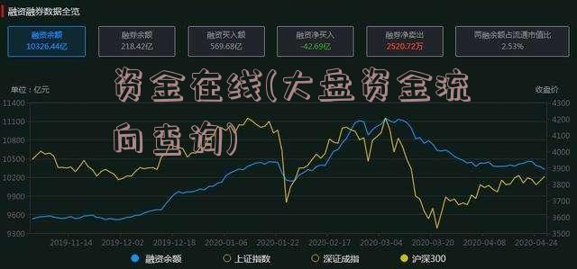 资金在线(大盘资金流向查询)