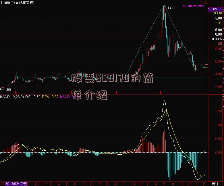 股票600170的简单介绍