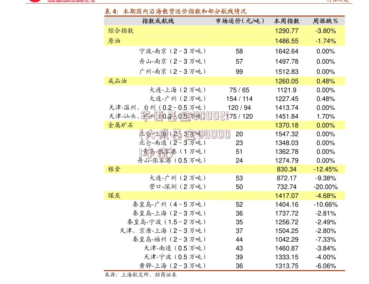 华夏基金000021(大成基金090001净值)