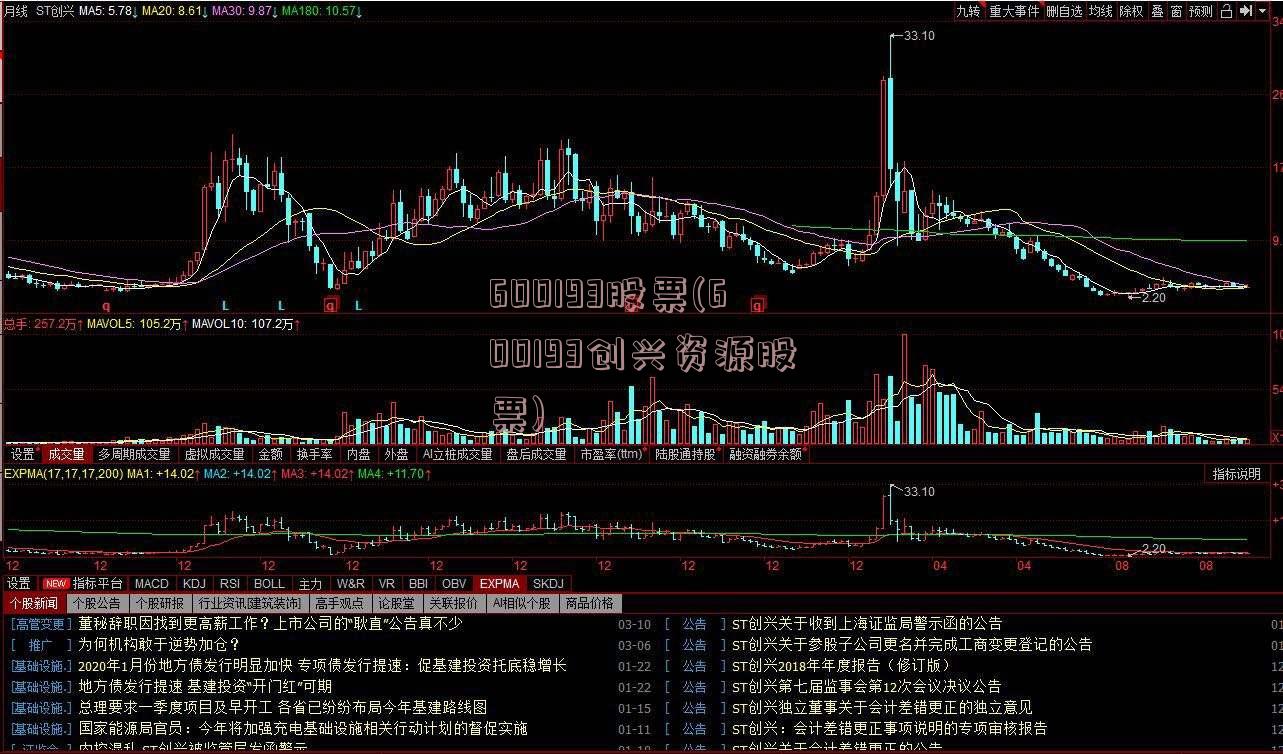 600193股票(600193创兴资源股票)