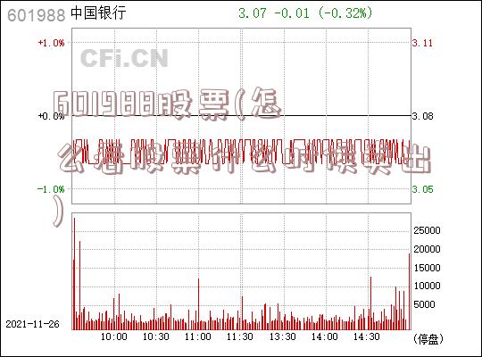 601988股票(怎么看股票什么时候卖出)