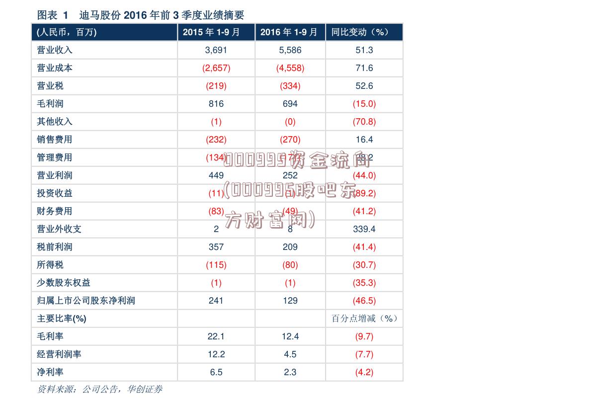 000995资金流向(000995股吧东方财富网)