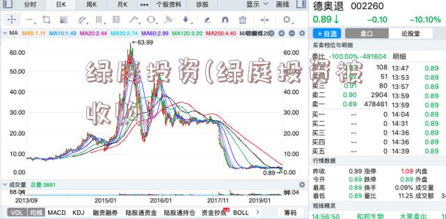 绿庭投资(绿庭投资被收购)