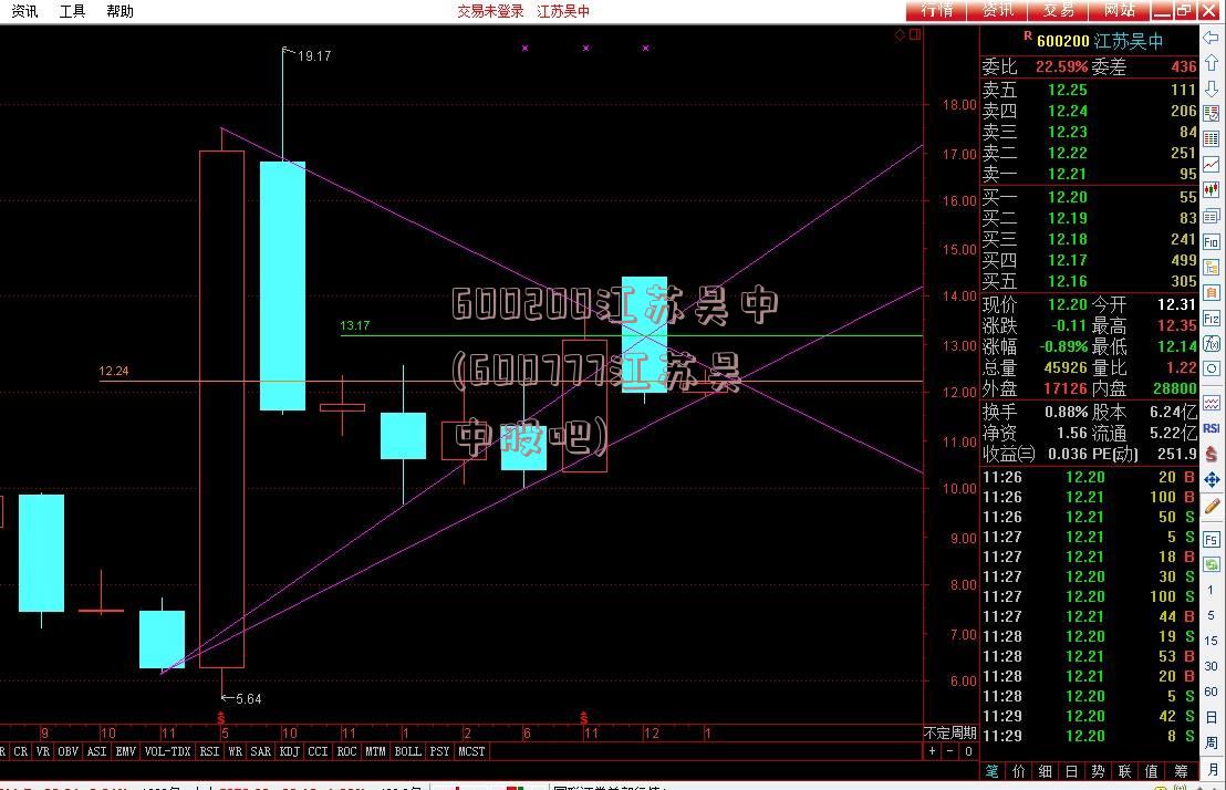 600200江苏吴中(600777江苏吴中股吧)