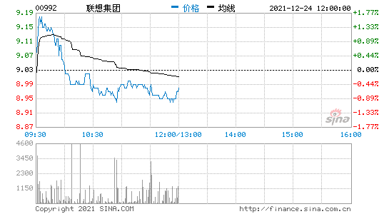 联想股票代码(联想a股股票代码)