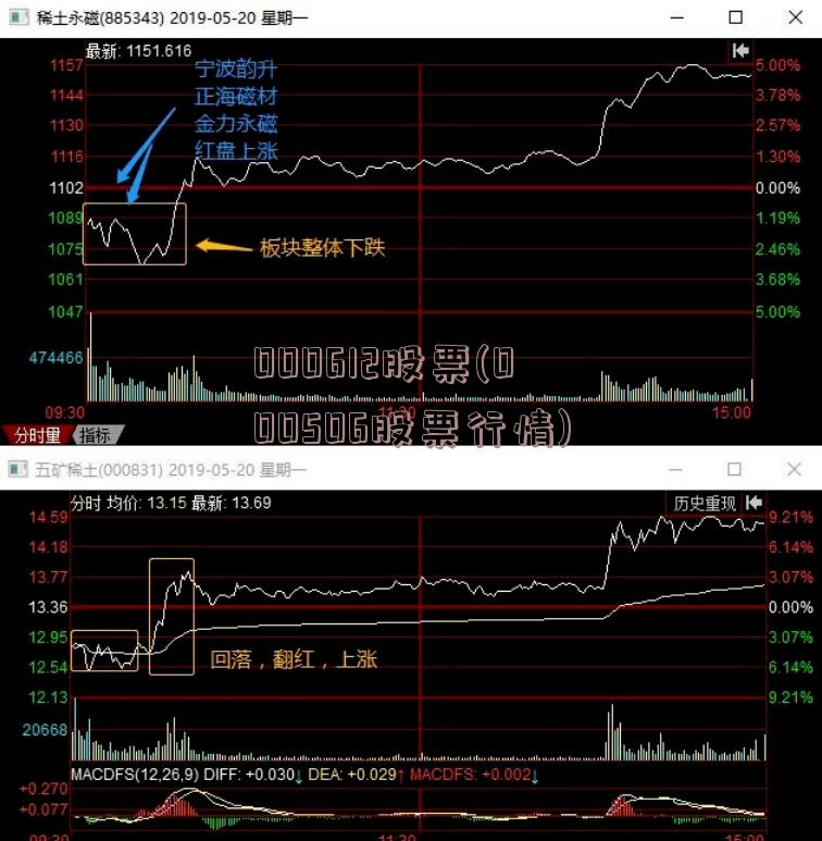 000612股票(000506股票行情)