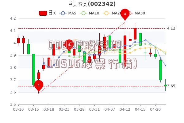 000612股票(000506股票行情)