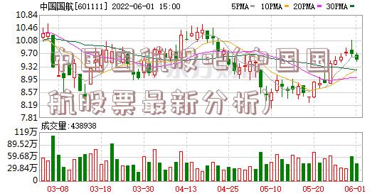 中国国航股吧(中国国航股票最新分析)