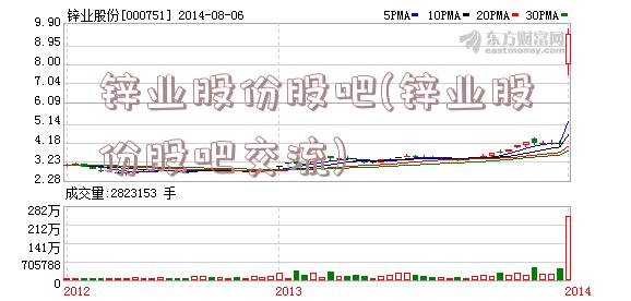 锌业股份股吧(锌业股份股吧交流)