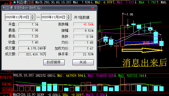 300296利亚德(780916浙商银行)