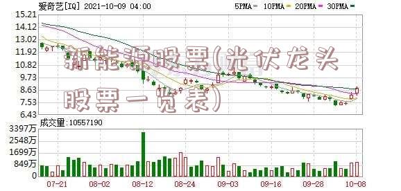 新能源股票(光伏龙头股票一览表)