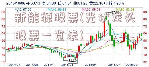 新能源股票(光伏龙头股票一览表)