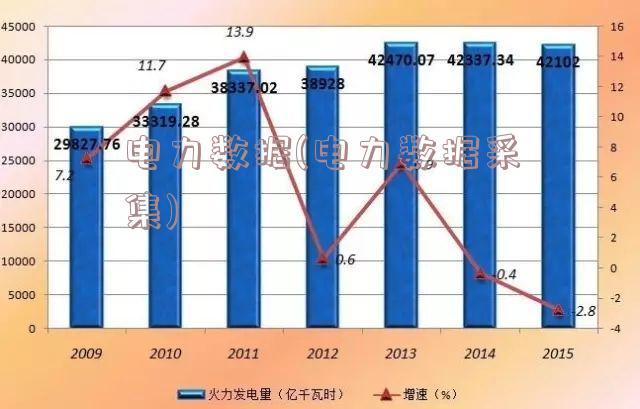 电力数据(电力数据采集)