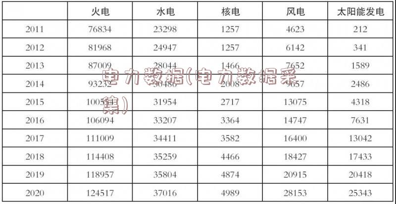 电力数据(电力数据采集)