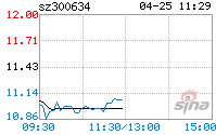 彩讯股份(彩讯股份最新消息)