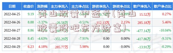 黄山胶囊中签号(黄山胶囊股吧东方财富)