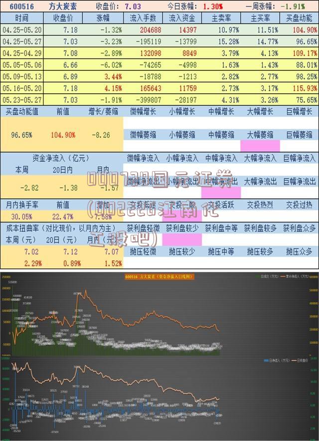 000728国元证券(002226江南化工股吧)