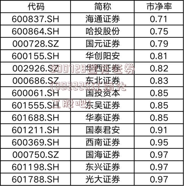 000728国元证券(002226江南化工股吧)