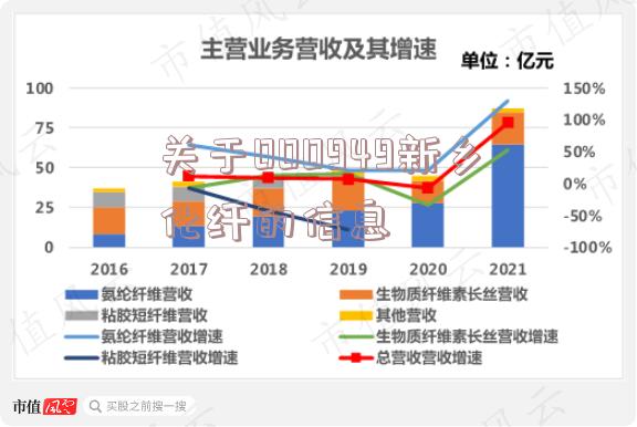 关于000949新乡化纤的信息