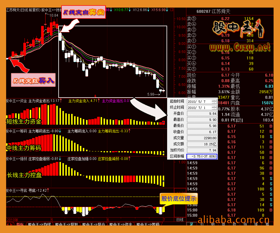 股票资金流向查询(煤炭股票有哪些龙头股)