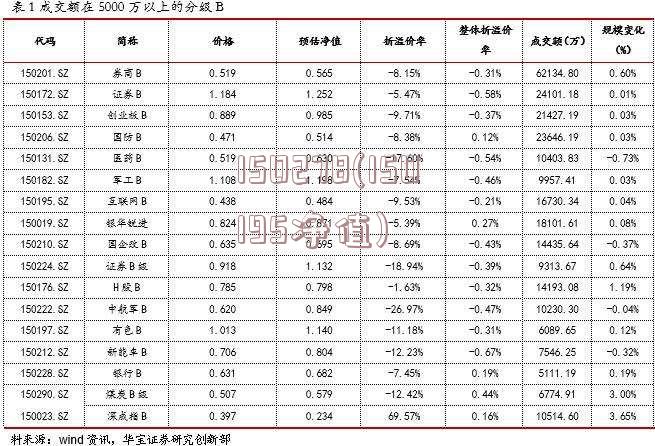 150278(150195净值)