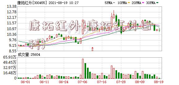 康拓红外(康拓红外百科)