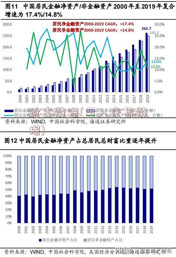 财富数据(买入交易数据)