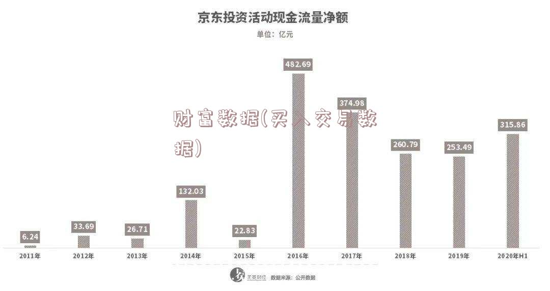 财富数据(买入交易数据)