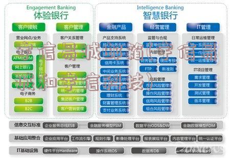 宇信易诚邮箱(宇信易诚和宇信科技)