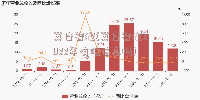 英唐智控(英唐智控2022年有啥信息吗)