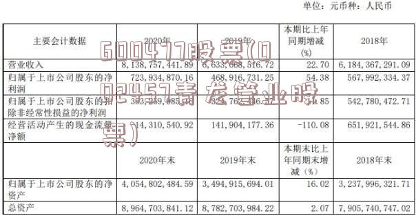 600477股票(002457青龙管业股票)