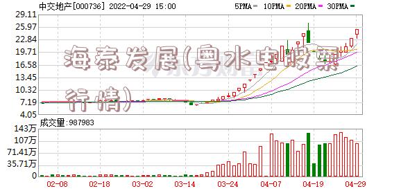 海泰发展(粤水电股票行情)