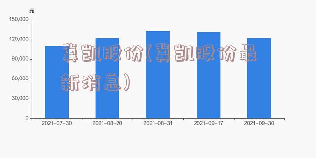 冀凯股份(冀凯股份最新消息)