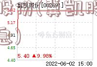 冀凯股份(冀凯股份最新消息)