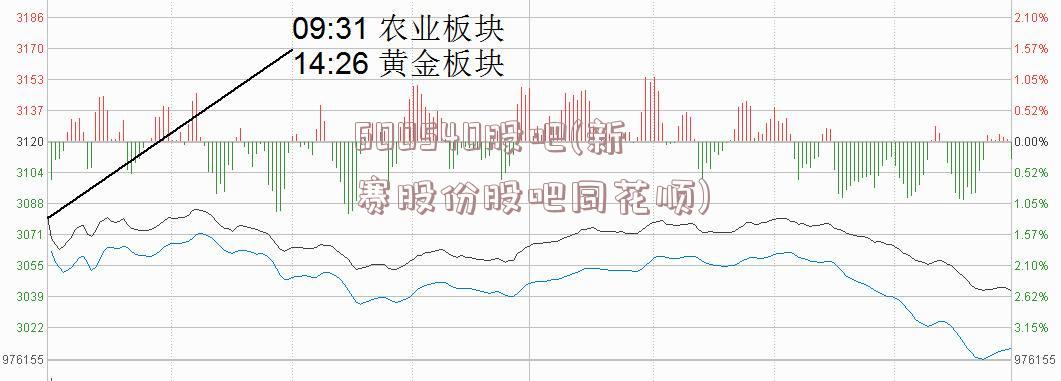 600540股吧(新赛股份股吧同花顺)