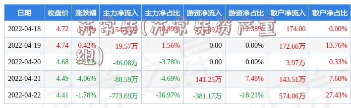 苏常柴(苏常柴资产重组)