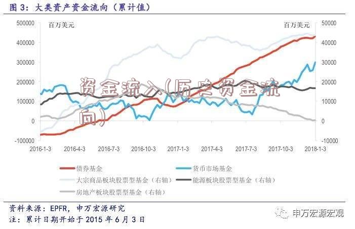 资金流入(历史资金流向)