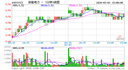 浙能电力(浙能电力是国企吗)