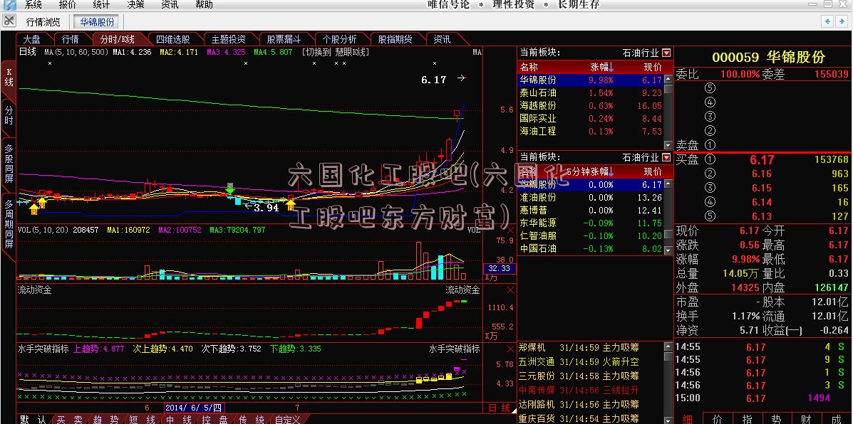 六国化工股吧(六国化工股吧东方财富)