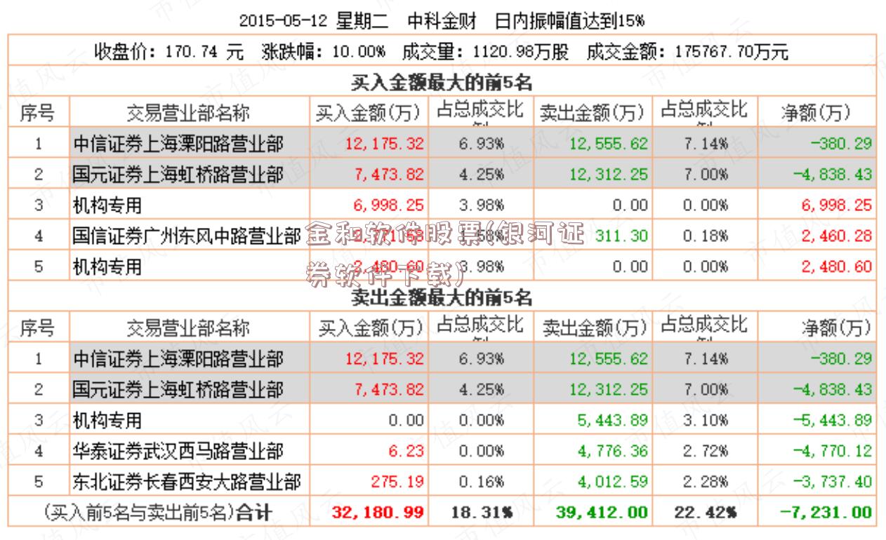 金和软件股票(银河证券软件下载)