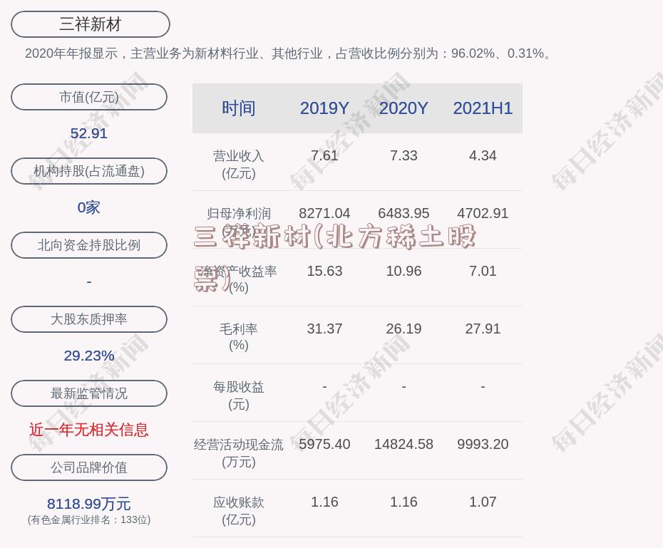 三祥新材(北方稀土股票)
