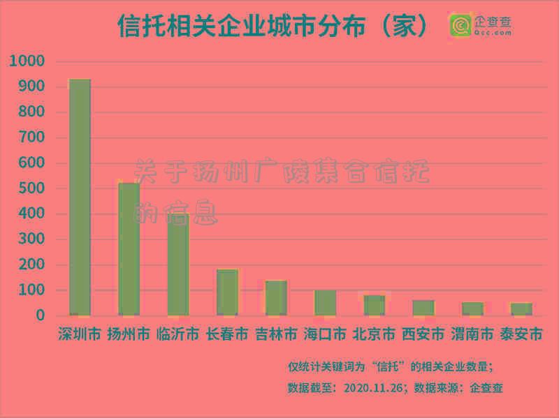 关于扬州广陵集合信托的信息