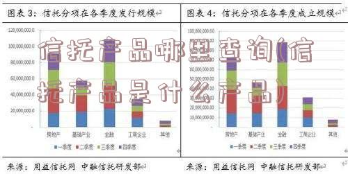 信托产品哪里查询(信托产品是什么产品)